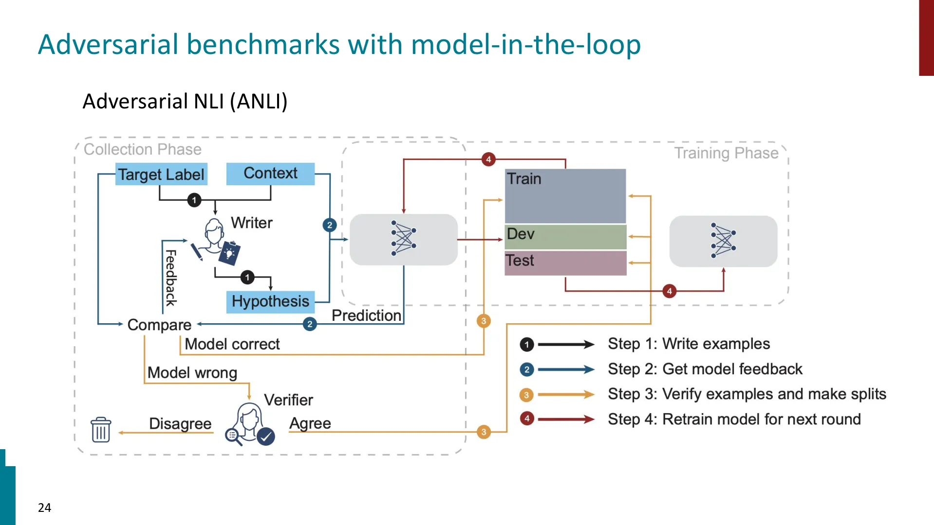 Slide 24