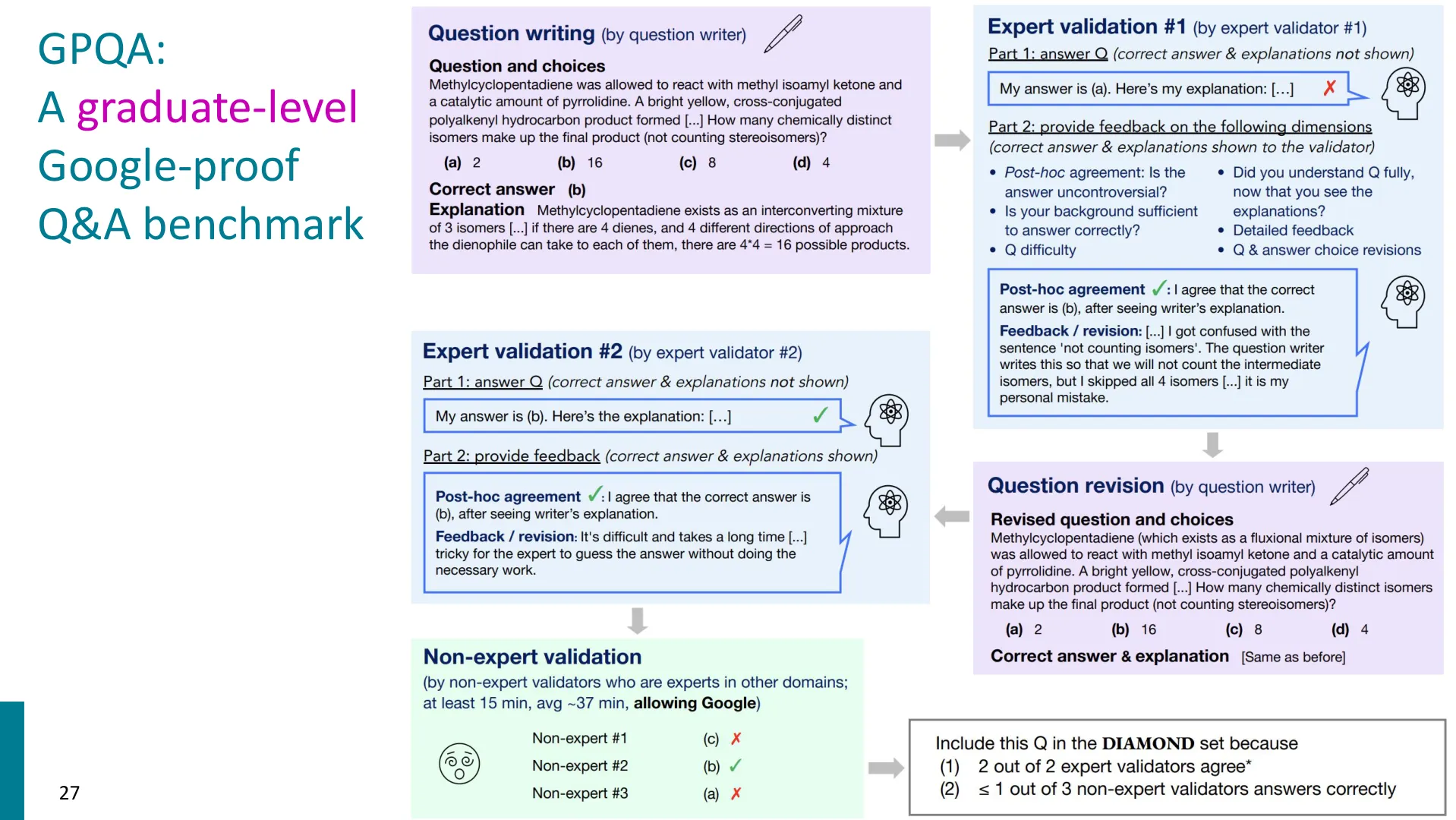 Slide 27