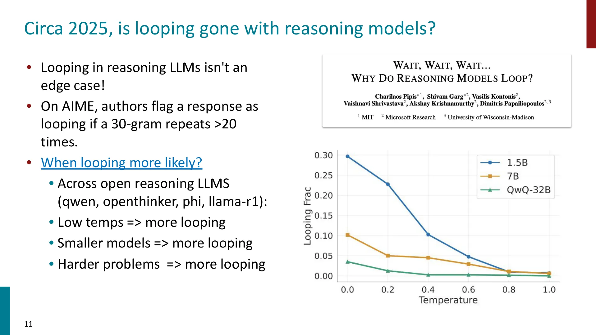第 11 页幻灯片 · Circa 2025, is looping gone with reasoning models?