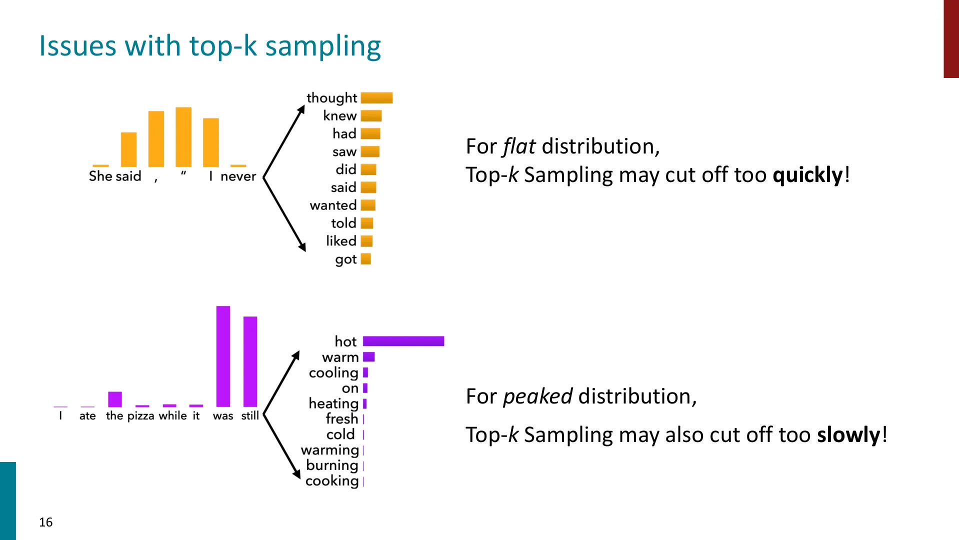 第 16 页幻灯片 · Issues with top-k sampling