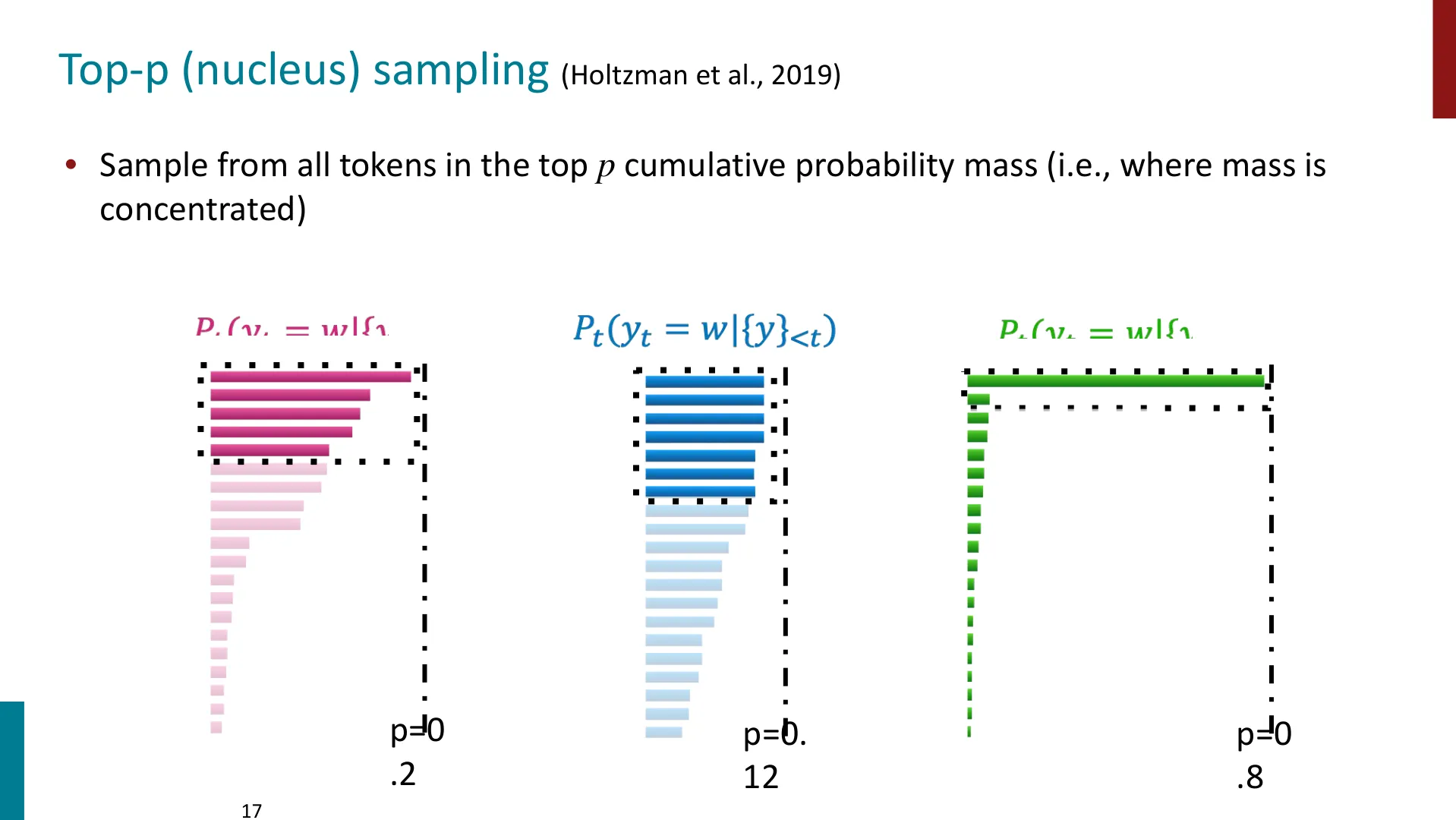 第 17 页幻灯片 · Top-p (nucleus) sampling (Holtzman et al., 2019)