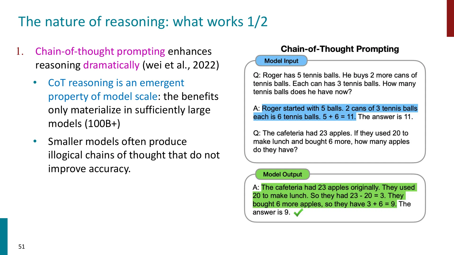 第 51 页幻灯片 · The nature of reasoning: what works 1/2