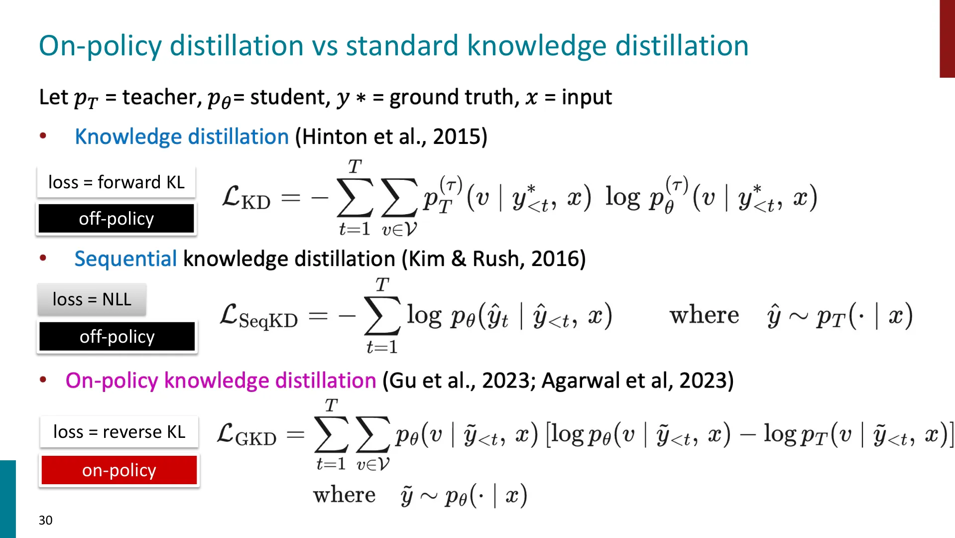 第 30 页幻灯片 · On-policy distillation vs standard knowledge distillation