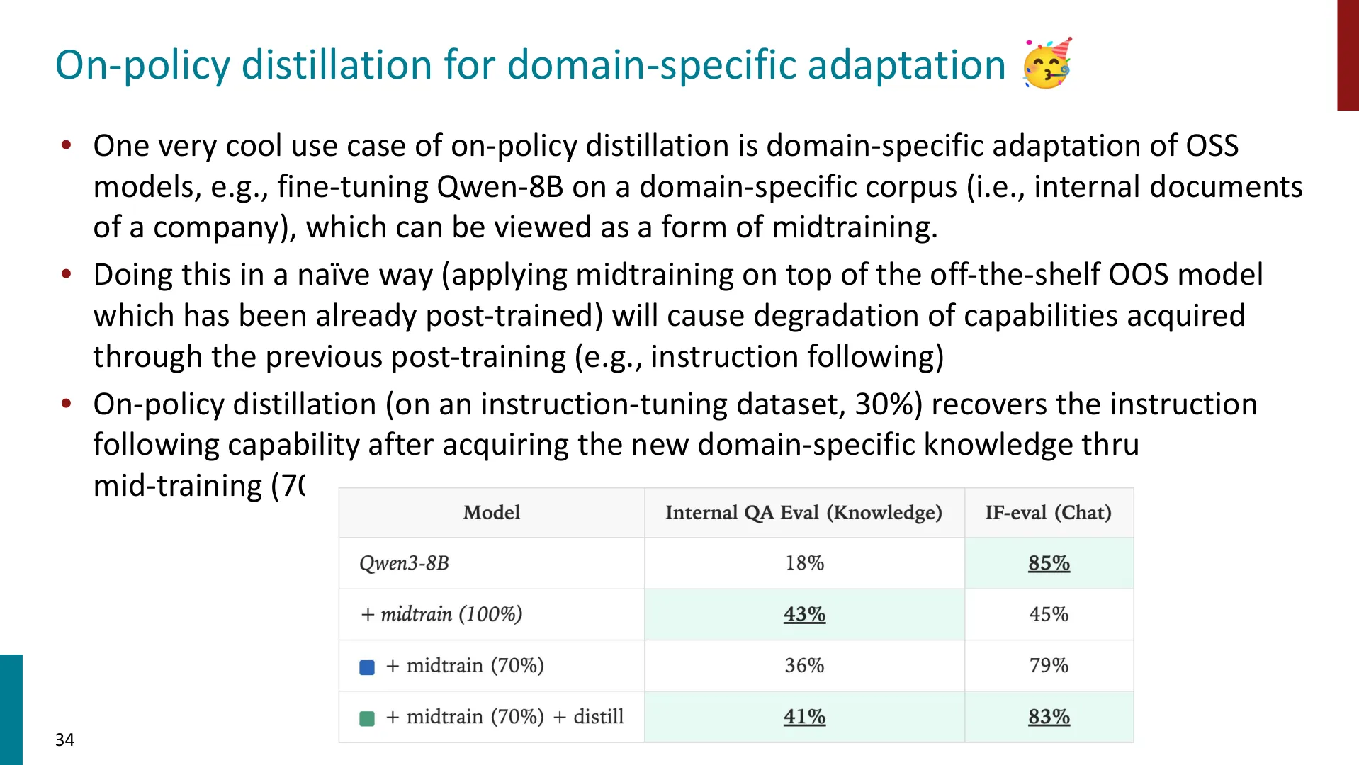 第 34 页幻灯片 · On-policy distillation for domain-specific adaptation 🥳