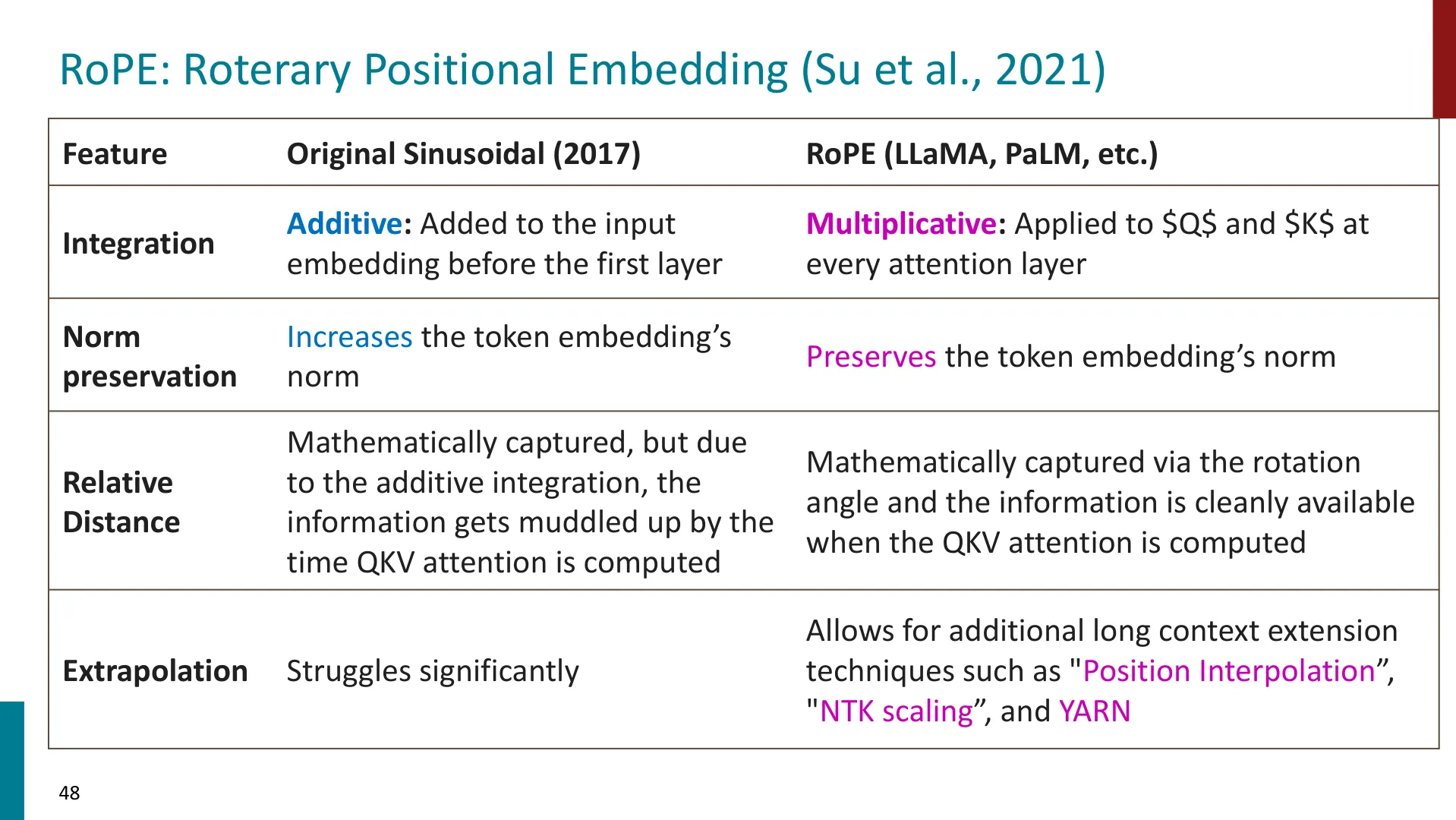 第 48 页幻灯片 · RoPE: Roterary Positional Embedding (Su et al., 2021)