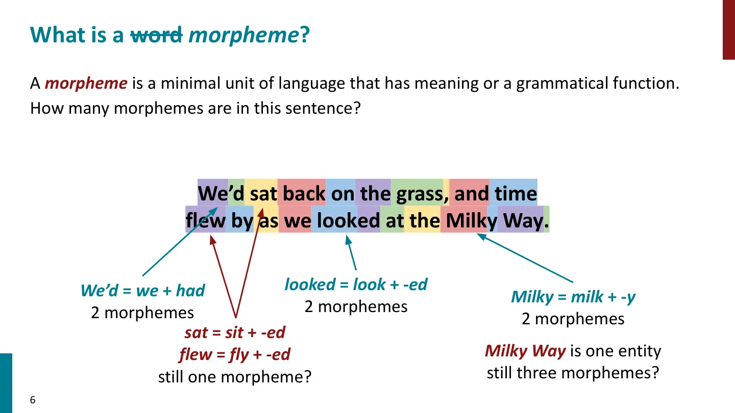 第 6 页幻灯片 · What is a word morpheme?