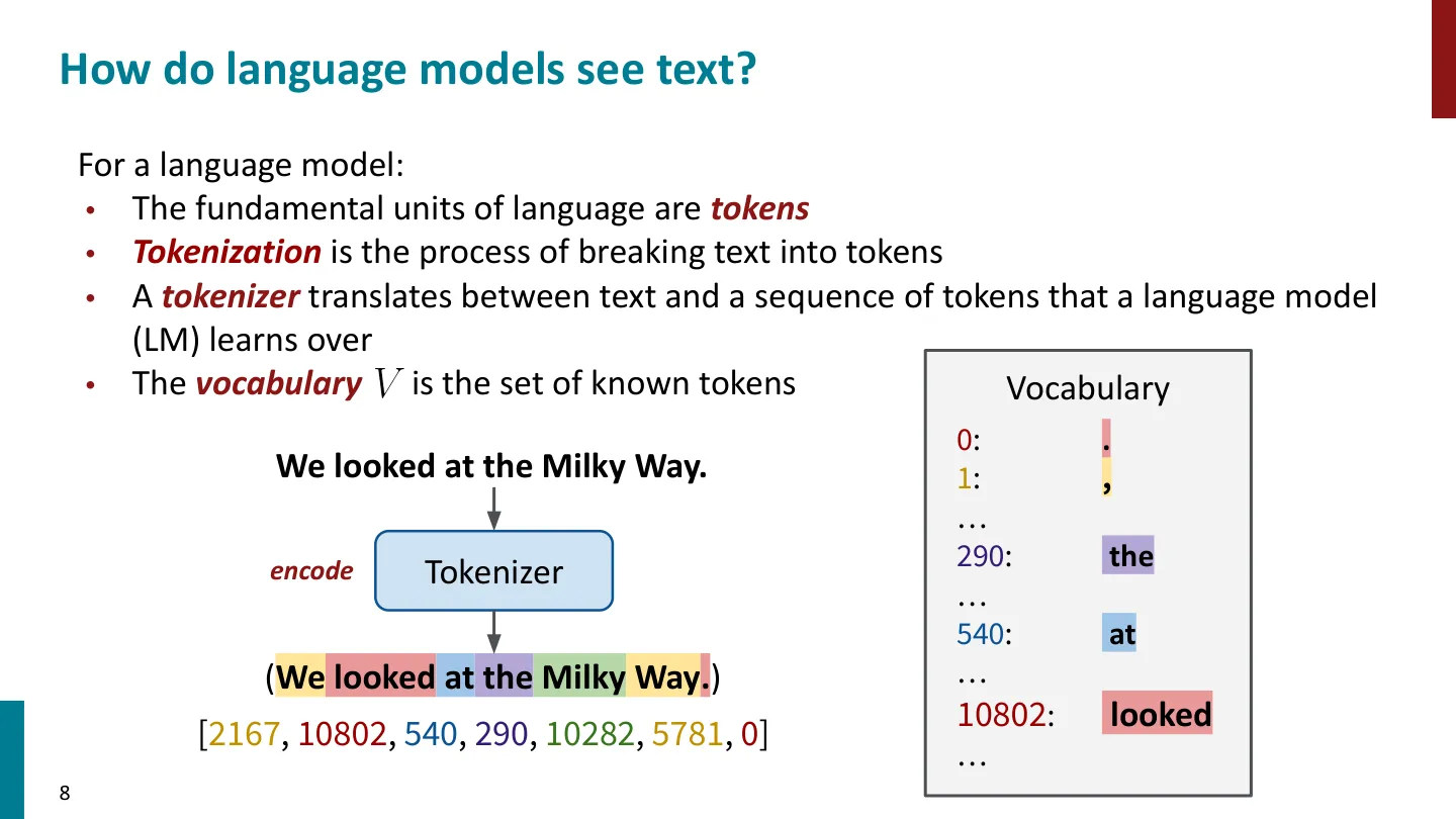 第 8 页幻灯片 · How do language models see text?
