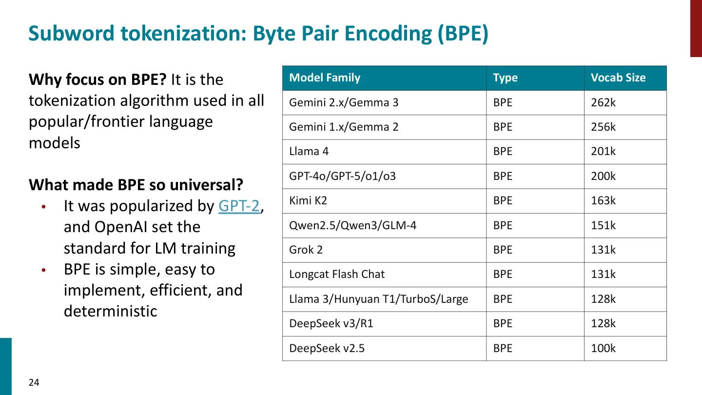 第 24 页幻灯片 · Subword tokenization: Byte Pair Encoding (BPE)