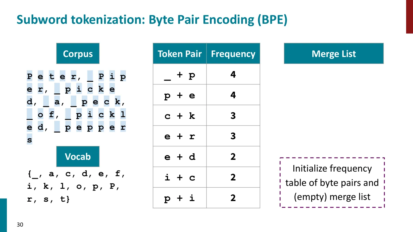 第 30 页幻灯片 · Subword tokenization: Byte Pair Encoding (BPE)