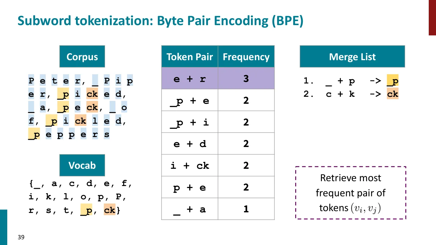 第 39 页幻灯片 · Subword tokenization: Byte Pair Encoding (BPE)