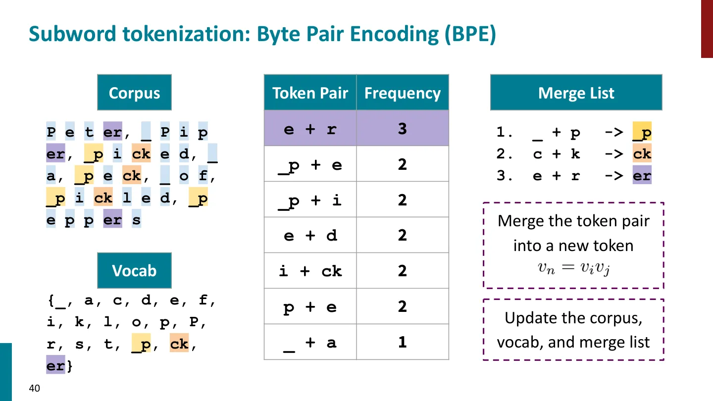 第 40 页幻灯片 · Subword tokenization: Byte Pair Encoding (BPE)