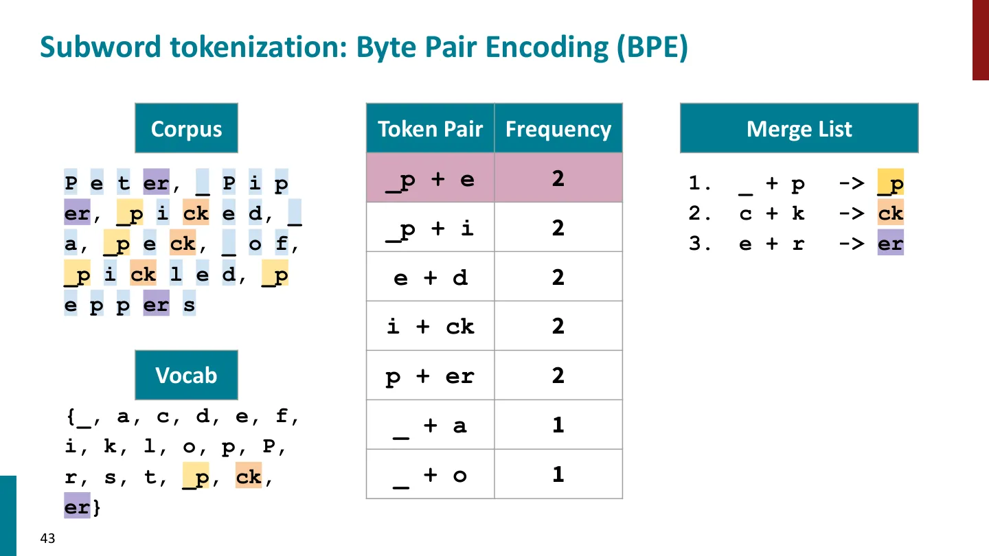 第 43 页幻灯片 · Subword tokenization: Byte Pair Encoding (BPE)
