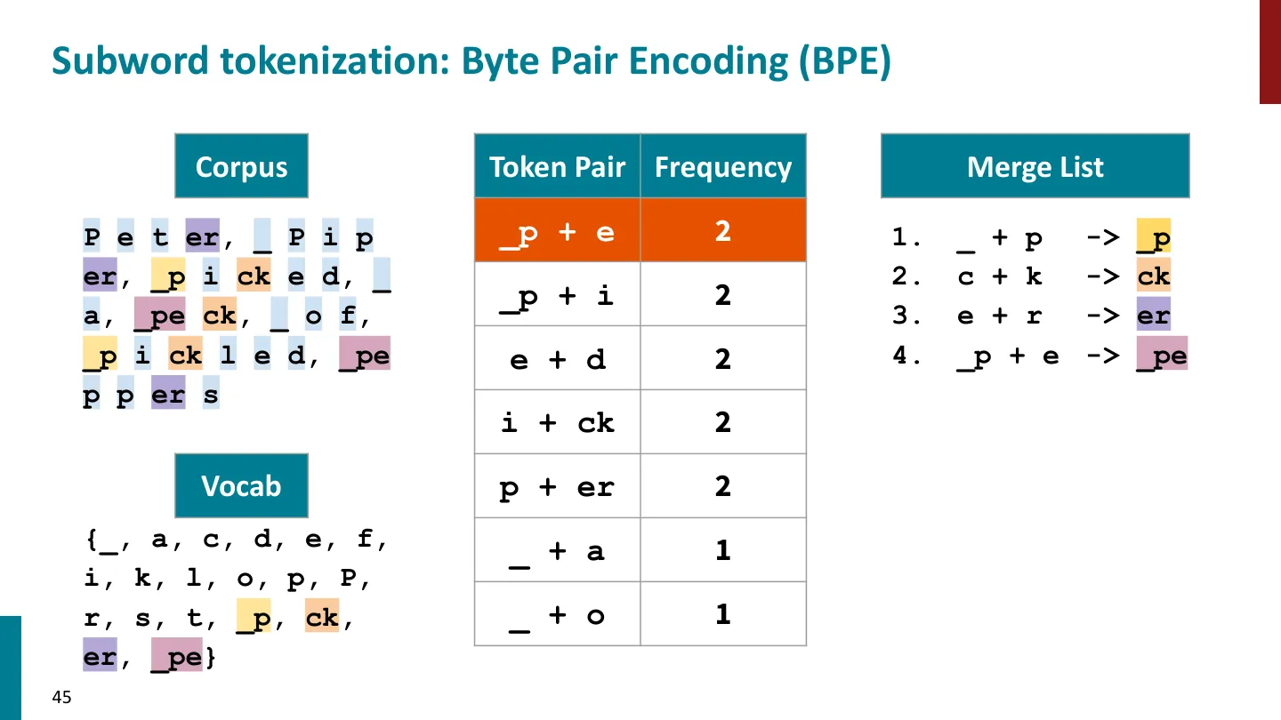 第 45 页幻灯片 · Subword tokenization: Byte Pair Encoding (BPE)