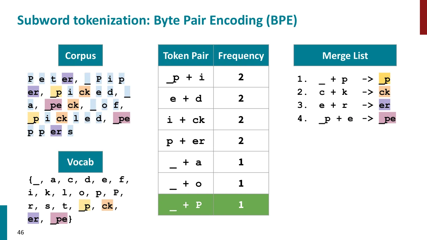第 46 页幻灯片 · Subword tokenization: Byte Pair Encoding (BPE)