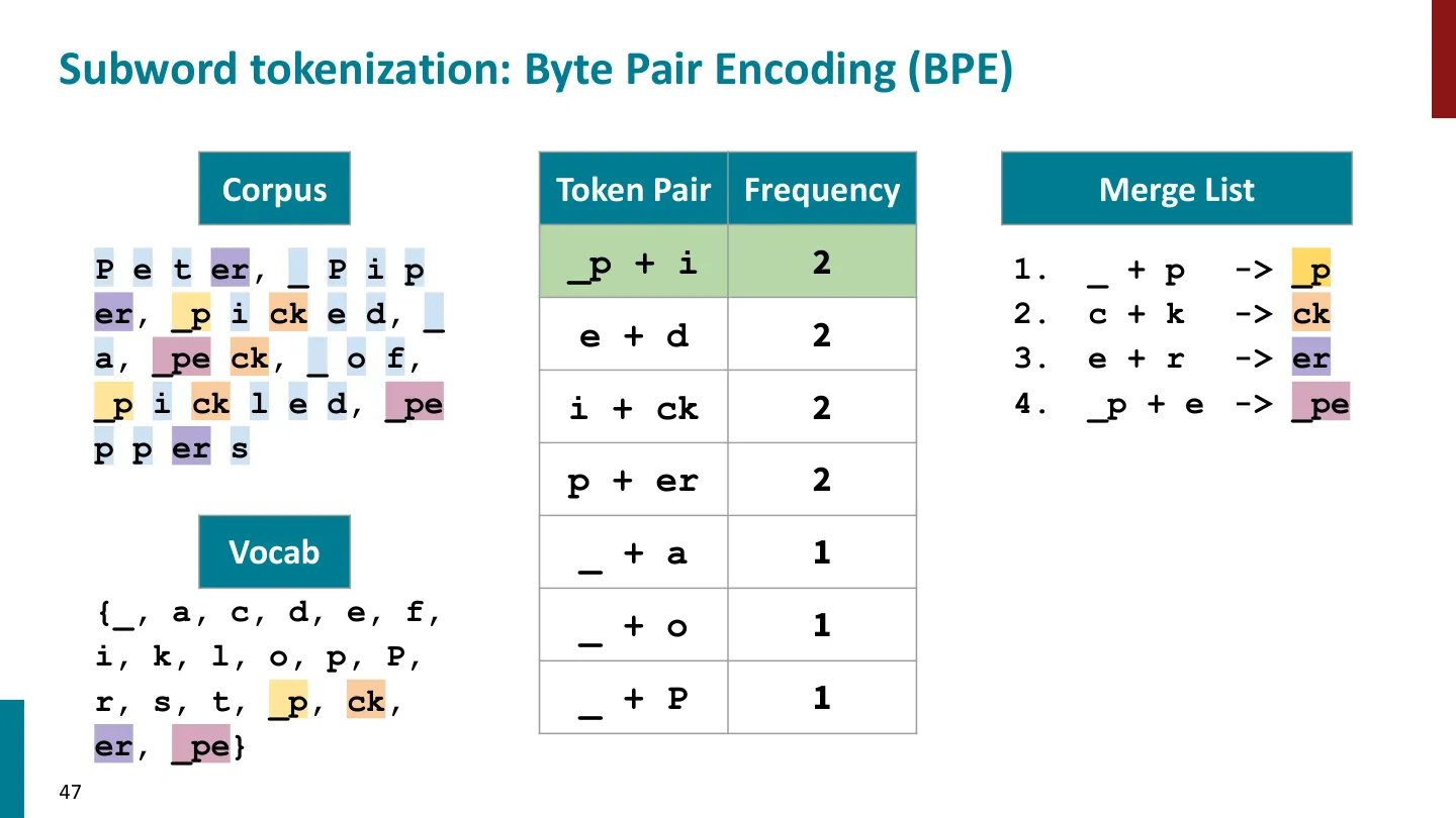 第 47 页幻灯片 · Subword tokenization: Byte Pair Encoding (BPE)