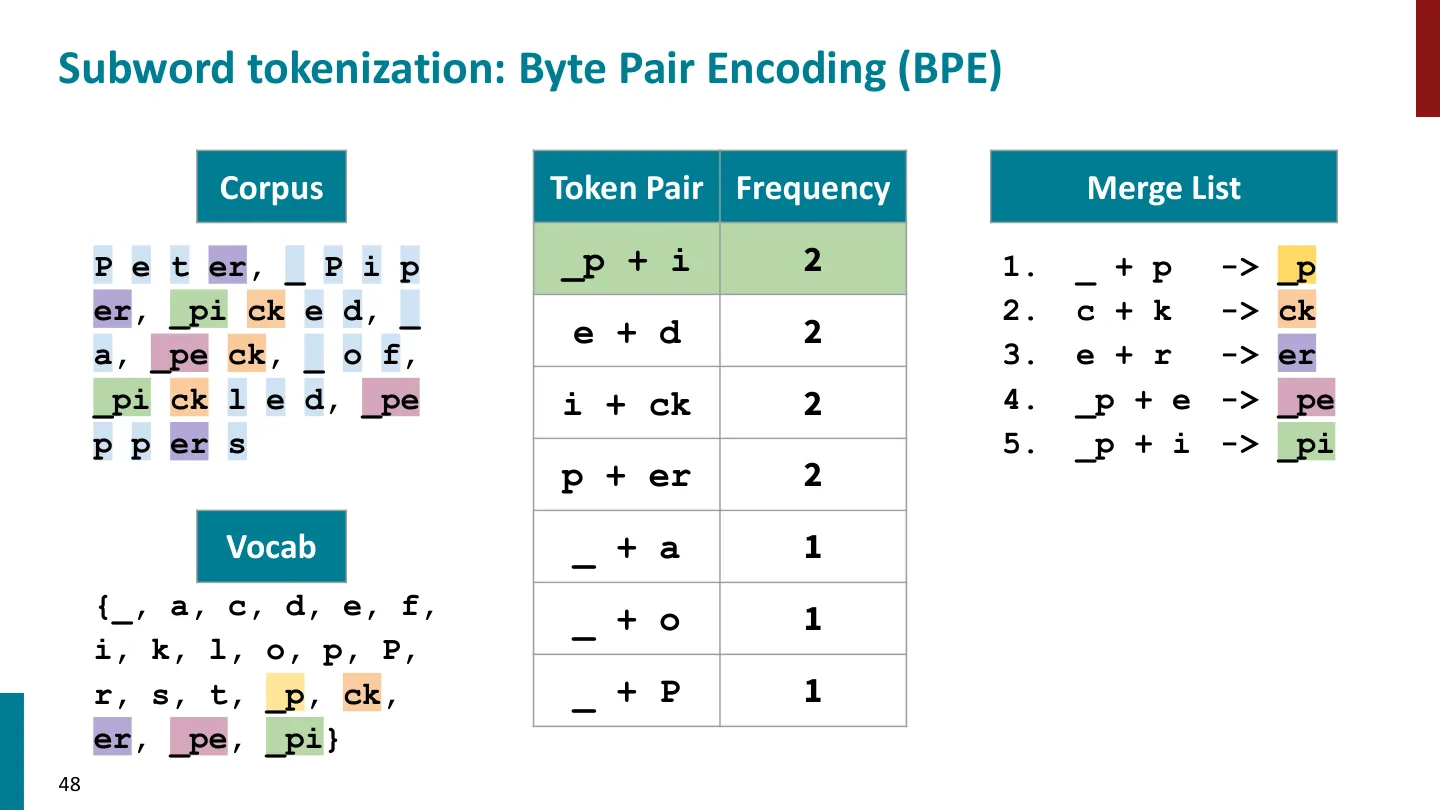第 48 页幻灯片 · Subword tokenization: Byte Pair Encoding (BPE)