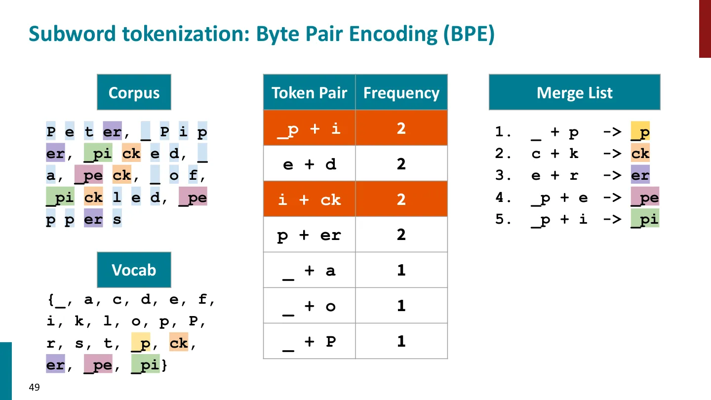 第 49 页幻灯片 · Subword tokenization: Byte Pair Encoding (BPE)