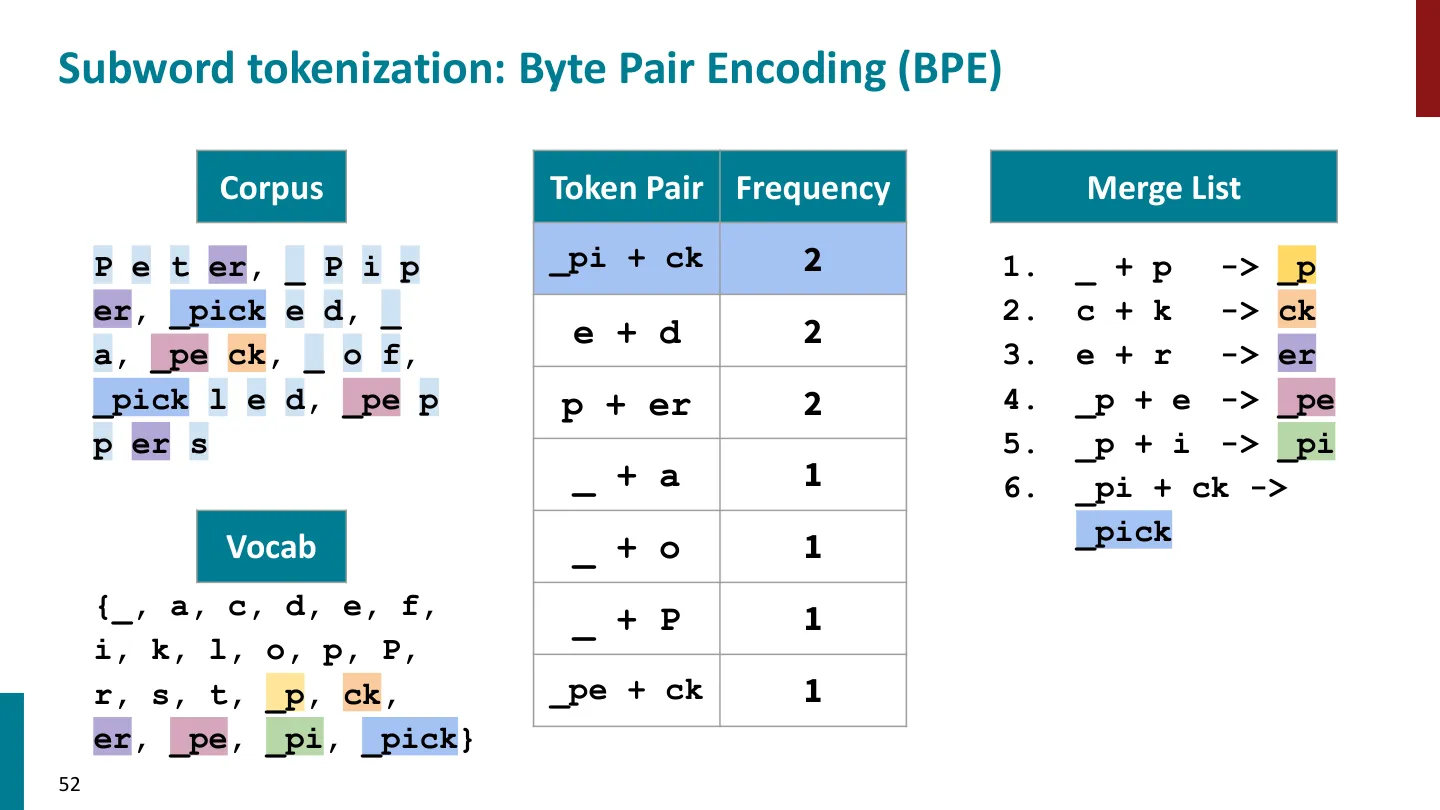 第 52 页幻灯片 · Subword tokenization: Byte Pair Encoding (BPE)