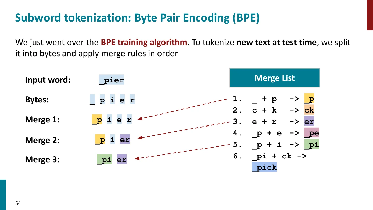 第 54 页幻灯片 · Subword tokenization: Byte Pair Encoding (BPE)
