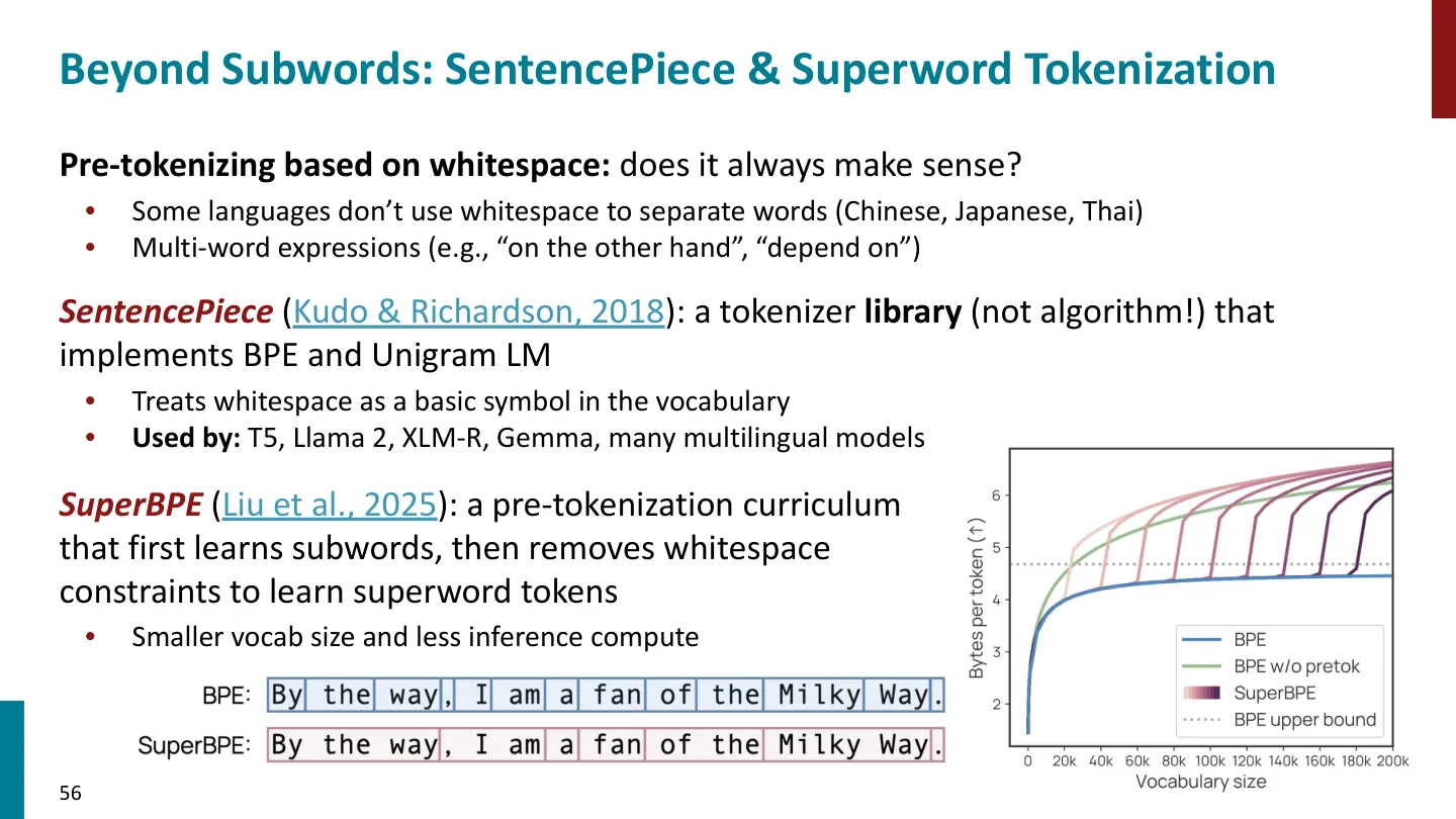 第 56 页幻灯片 · Beyond Subwords: SentencePiece & Superword Tokenization