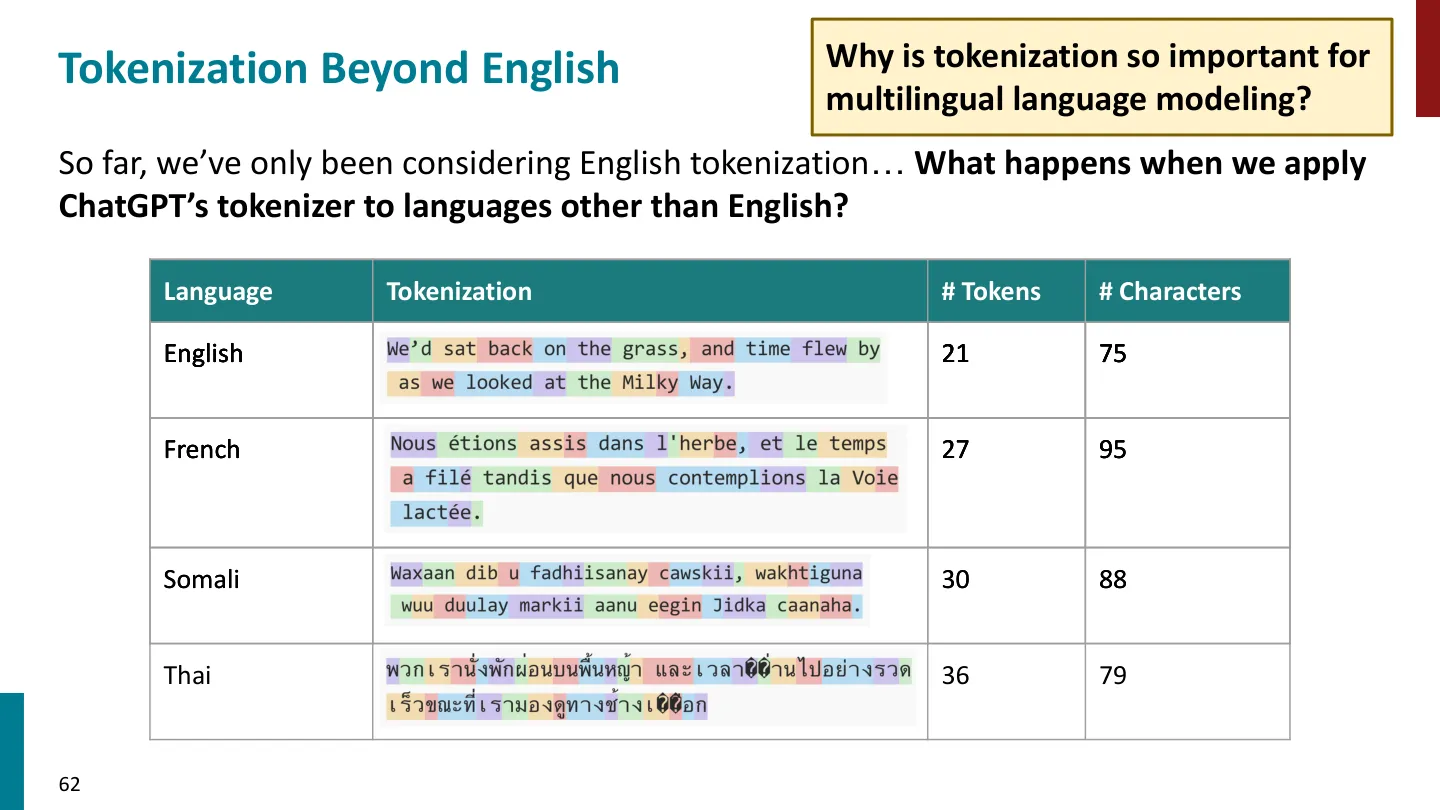 第 62 页幻灯片 · Tokenization Beyond English