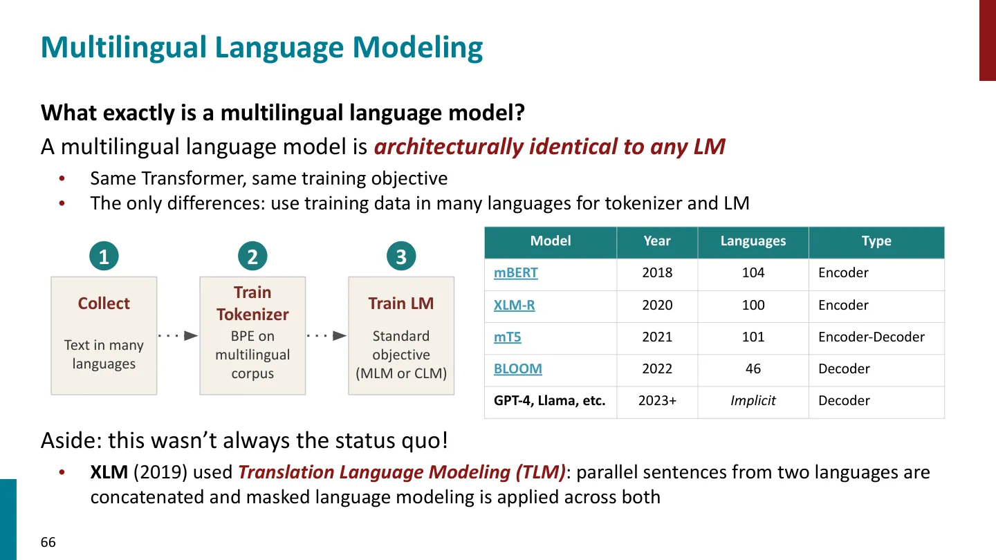 第 66 页幻灯片 · Multilingual Language Modeling