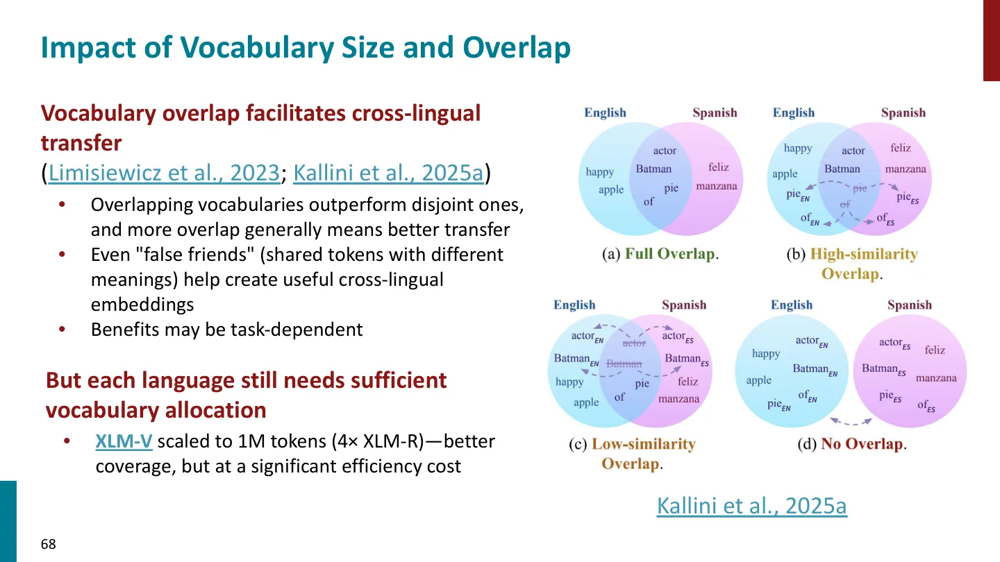 第 68 页幻灯片 · Impact of Vocabulary Size and Overlap