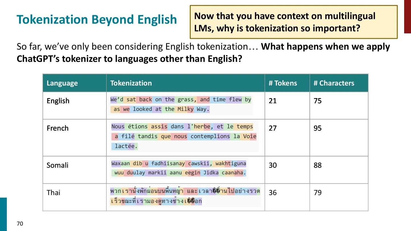 第 70 页幻灯片 · Tokenization Beyond English