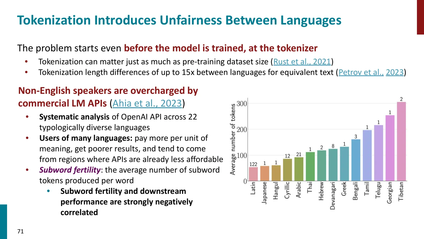 第 71 页幻灯片 · Tokenization Introduces Unfairness Between Languages