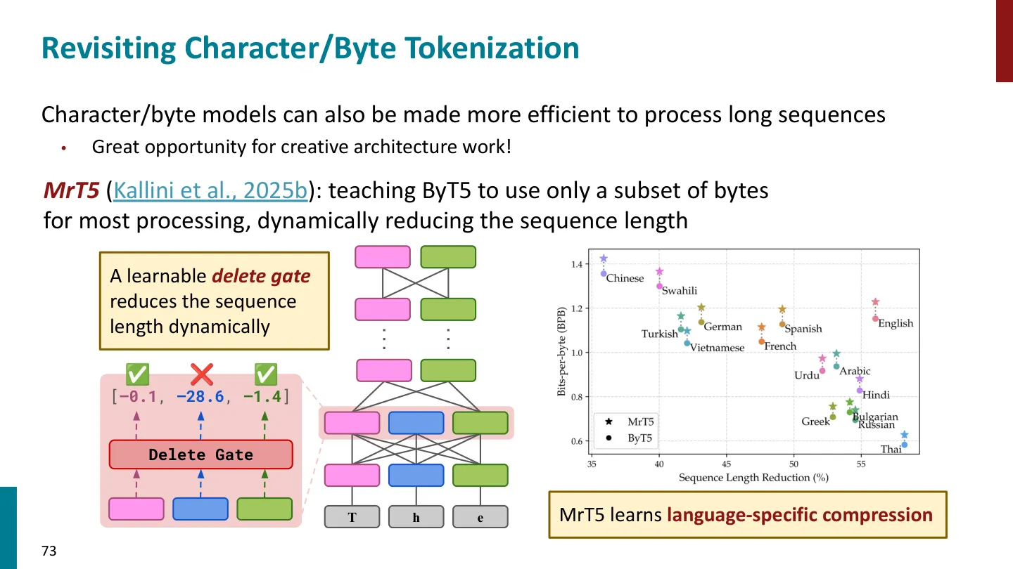 第 73 页幻灯片 · Revisiting Character/Byte Tokenization