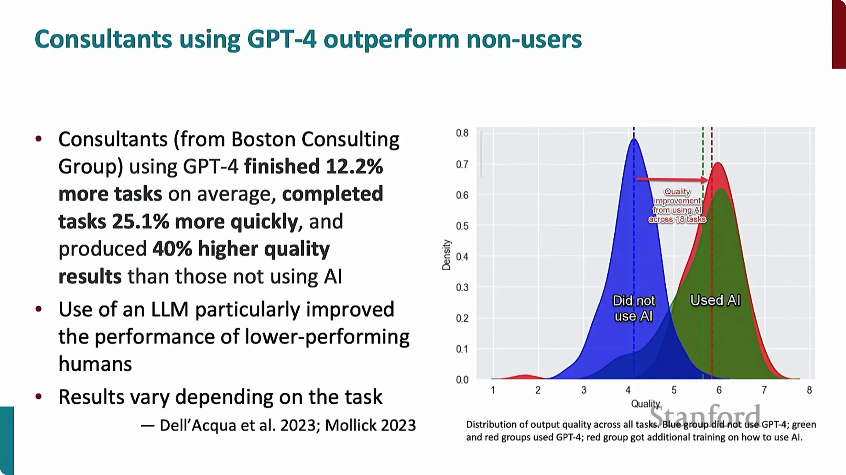 波士顿咨询公司顾问使用 GPT-4 的实验结果