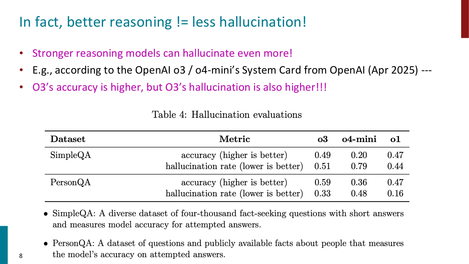 第 8 页幻灯片 · In fact, better reasoning != less hallucination!