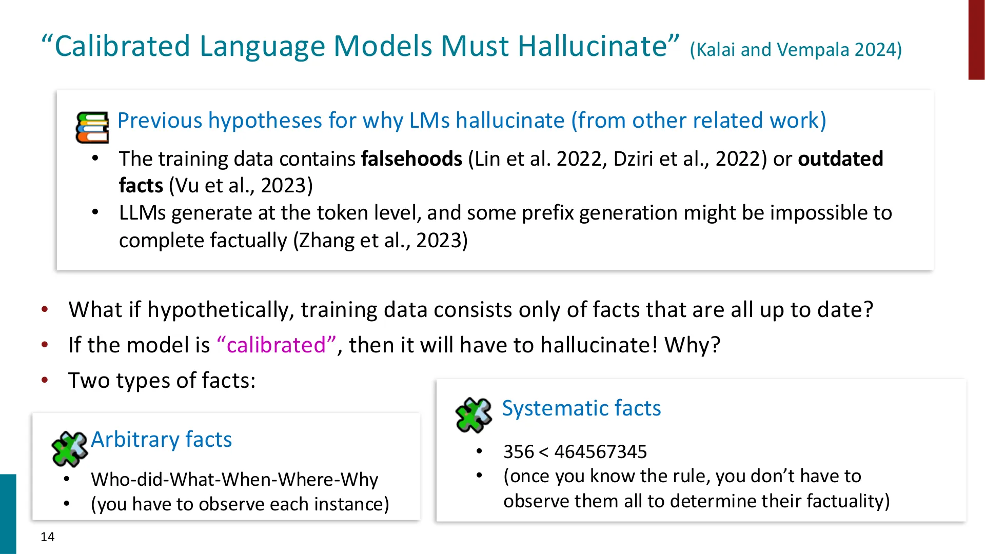 第 14 页幻灯片 · “Calibrated Language Models Must Hallucinate” (Kalai and Vempala 2024)