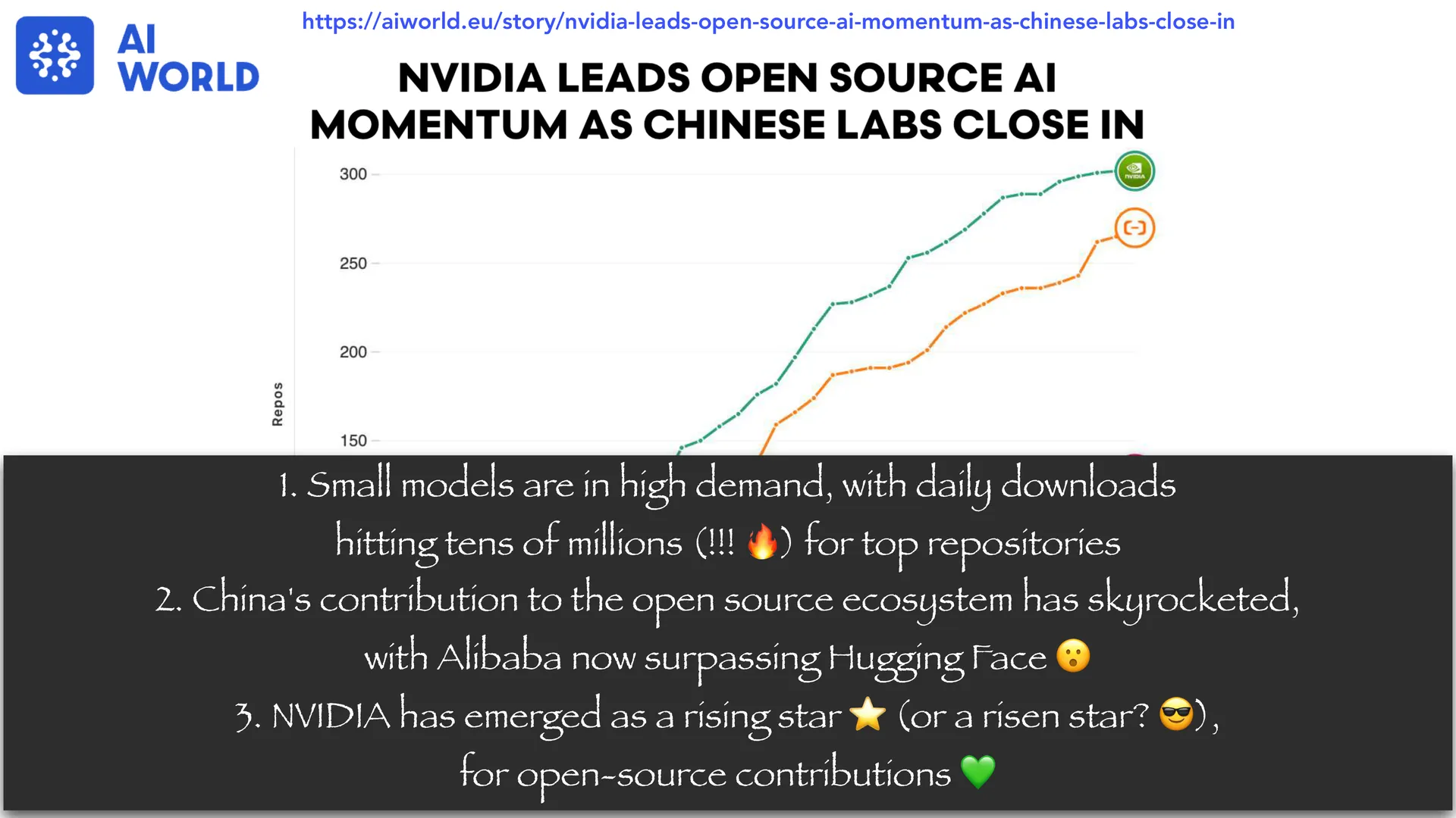 第 5 页幻灯片 · 1. Small models are in high demand, with daily downloads