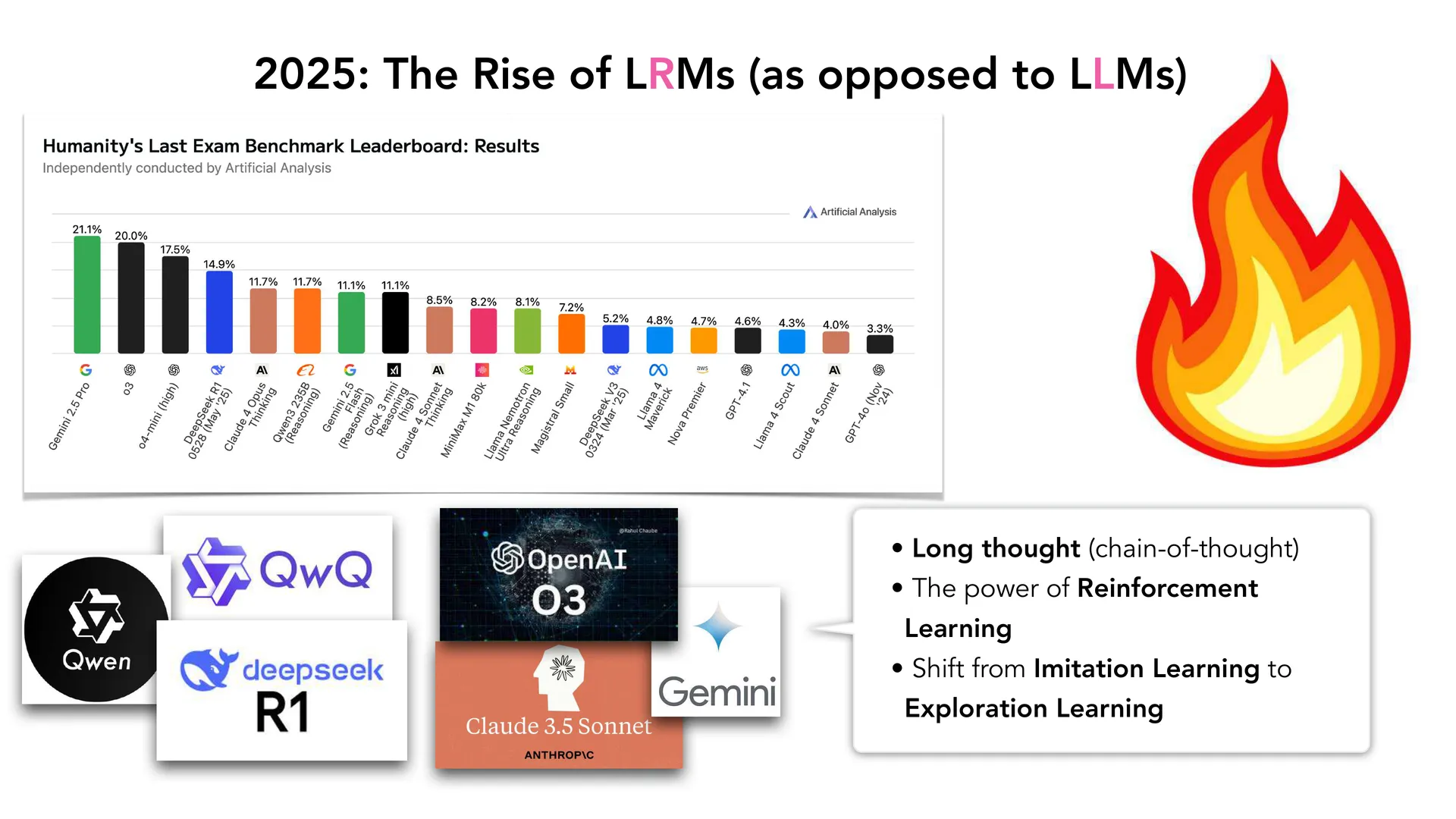 第 13 页幻灯片 · 2025: The Rise of LRMs (as opposed to LLMs)