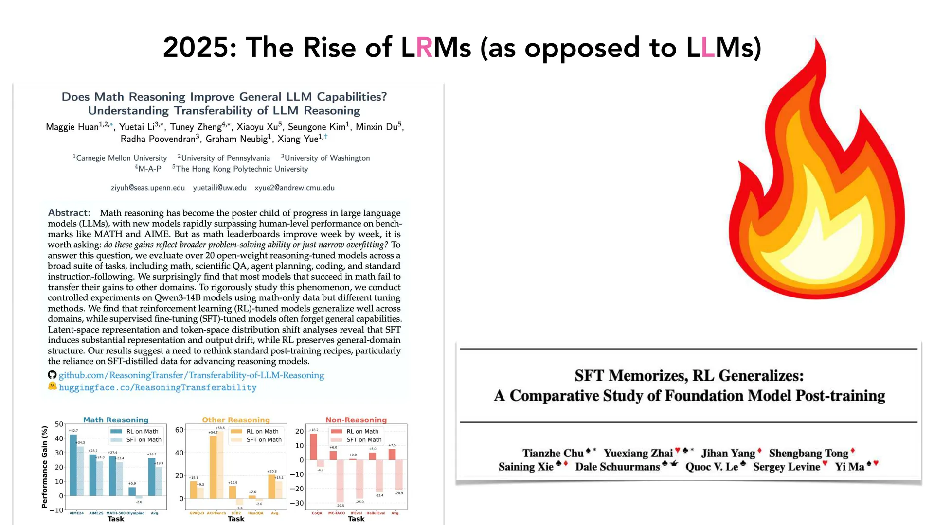 第 15 页幻灯片 · 2025: The Rise of LRMs (as opposed to LLMs)