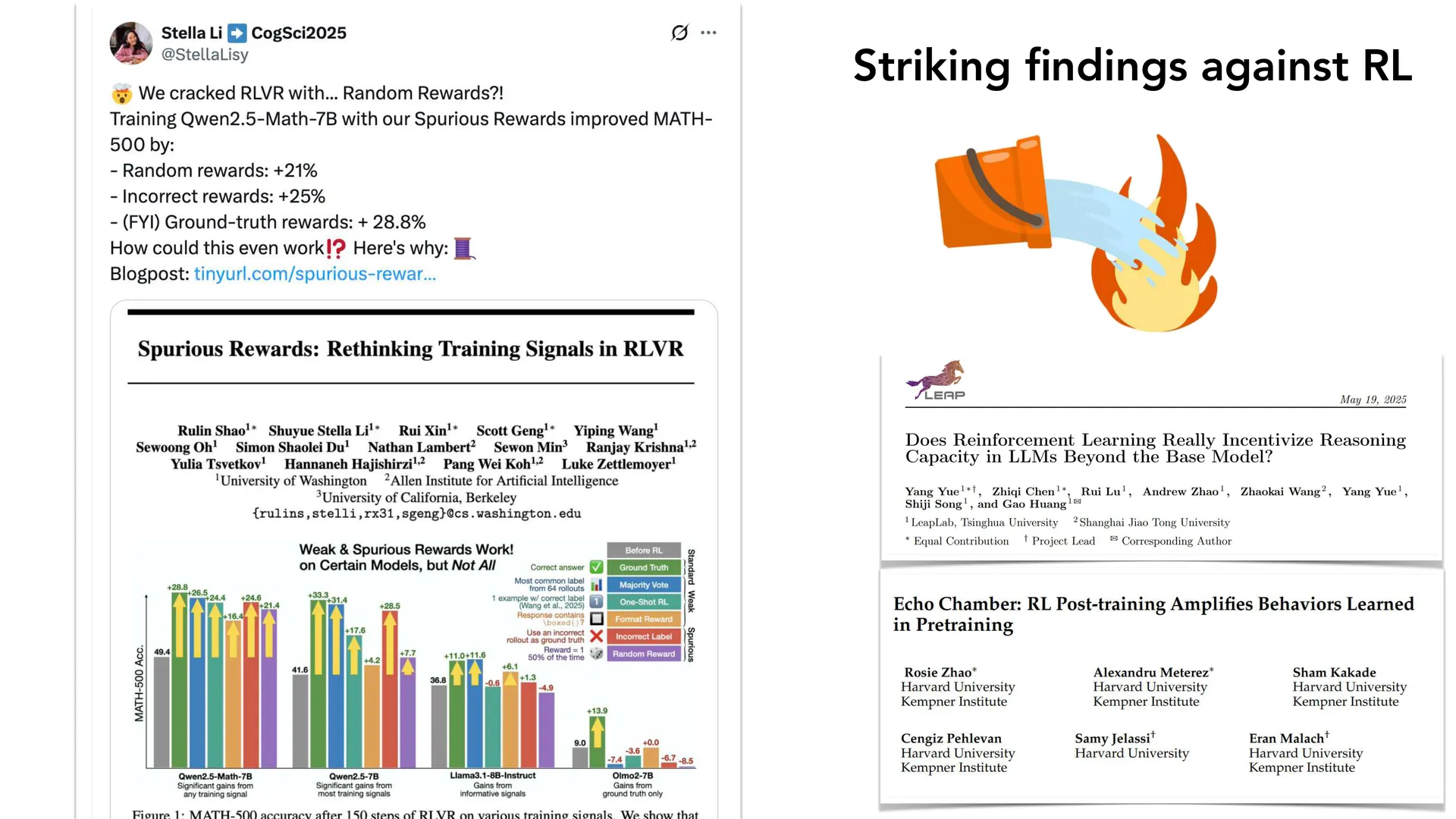 第 19 页幻灯片 · Striking findings against RL