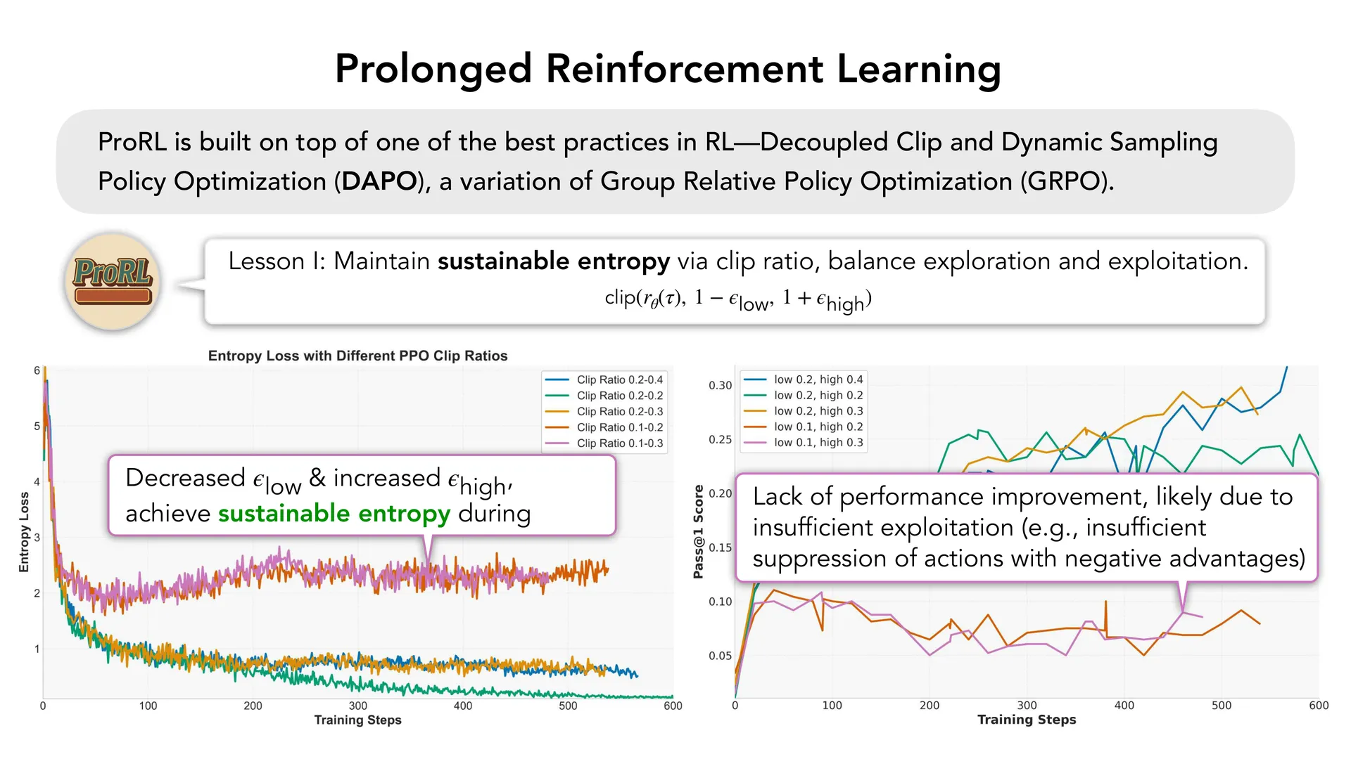 第 26 页幻灯片 · Prolonged Reinforcement Learning