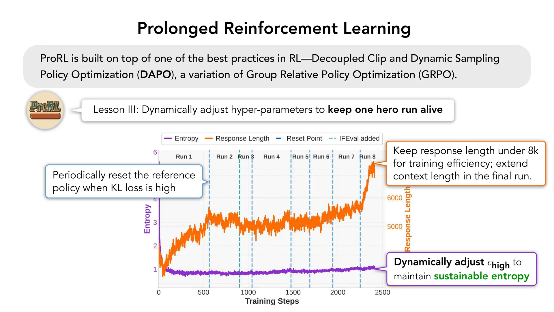 第 28 页幻灯片 · Prolonged Reinforcement Learning
