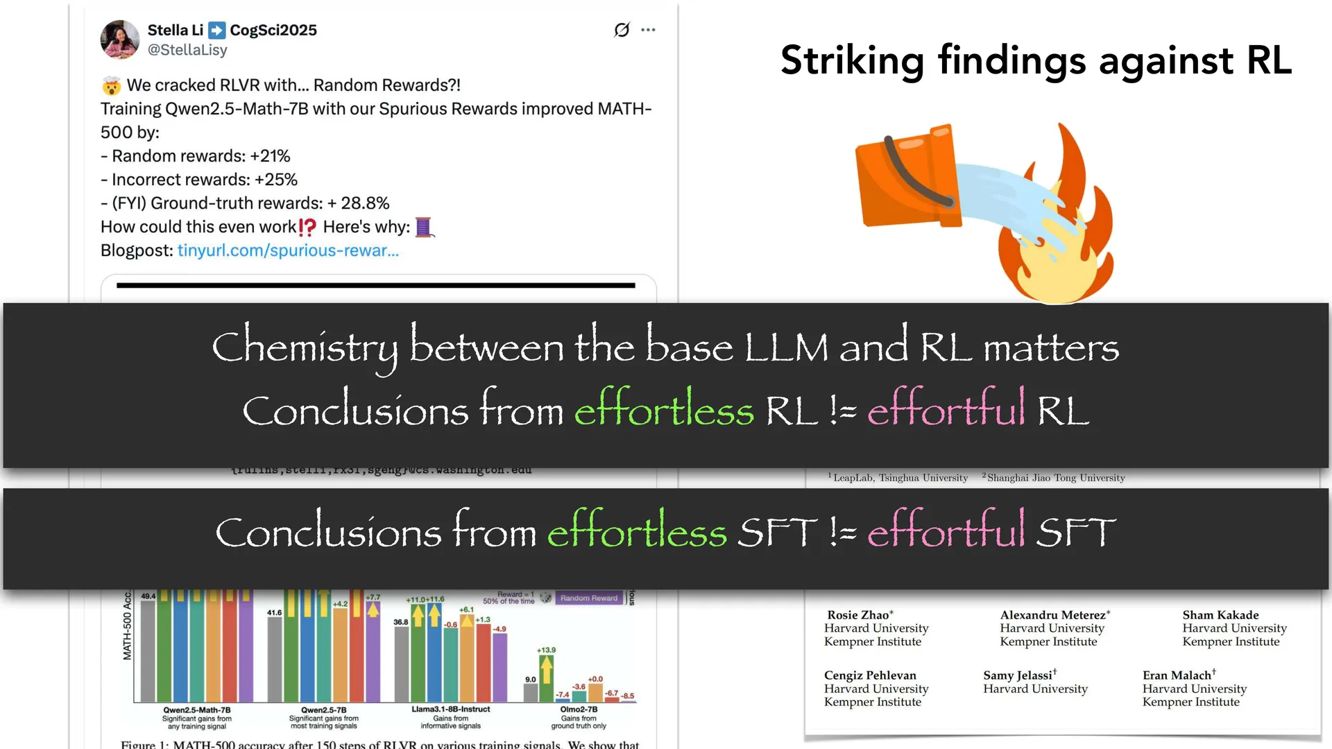 第 34 页幻灯片 · Chemistry between the base LLM and RL matters