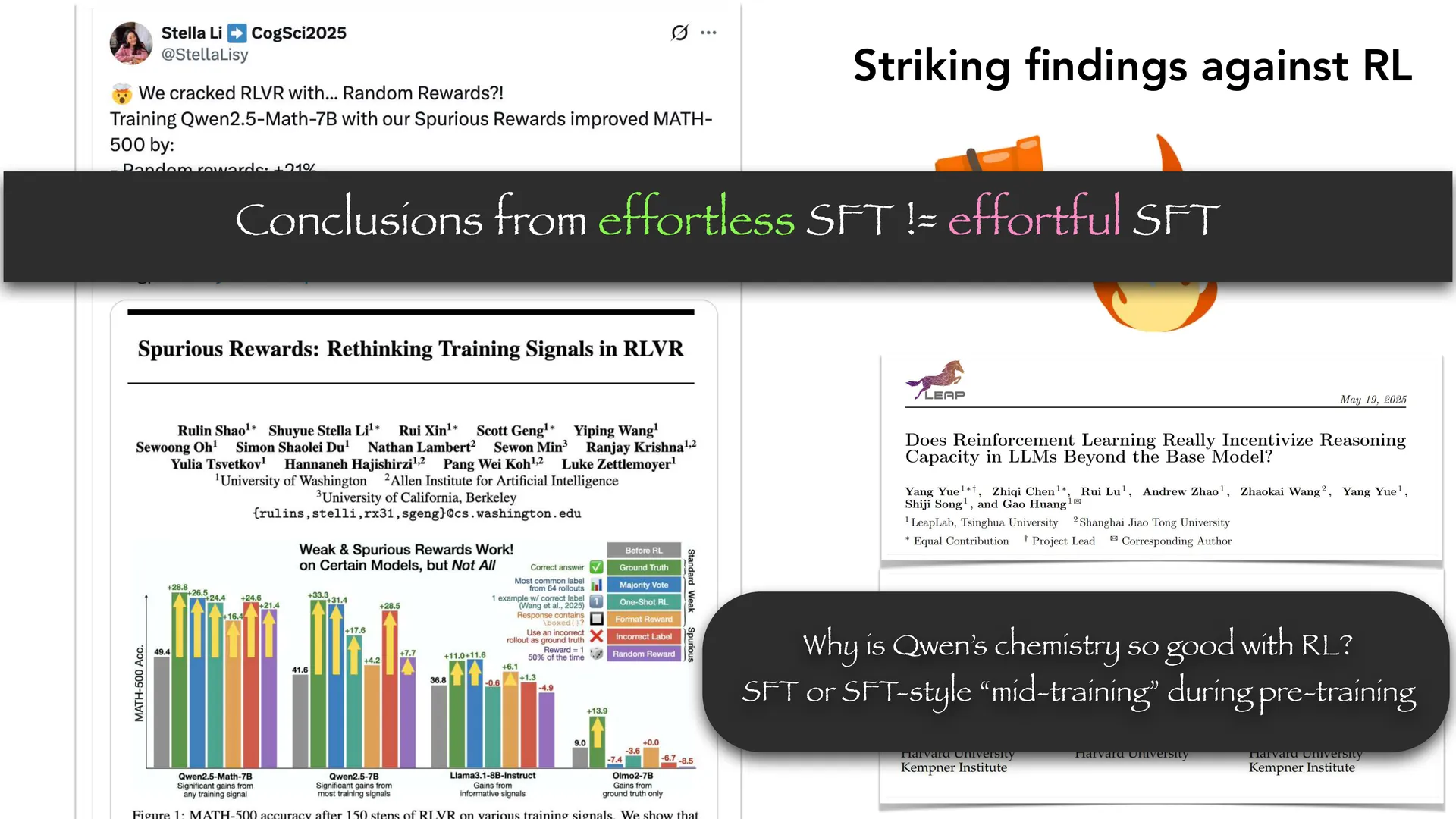 第 35 页幻灯片 · Striking findings against RL