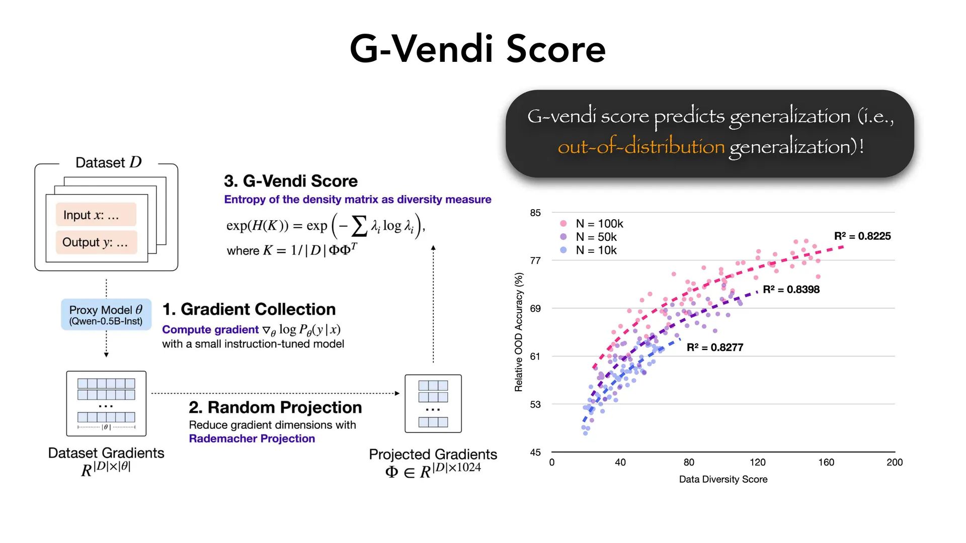 第 44 页幻灯片 · G-Vendi Score