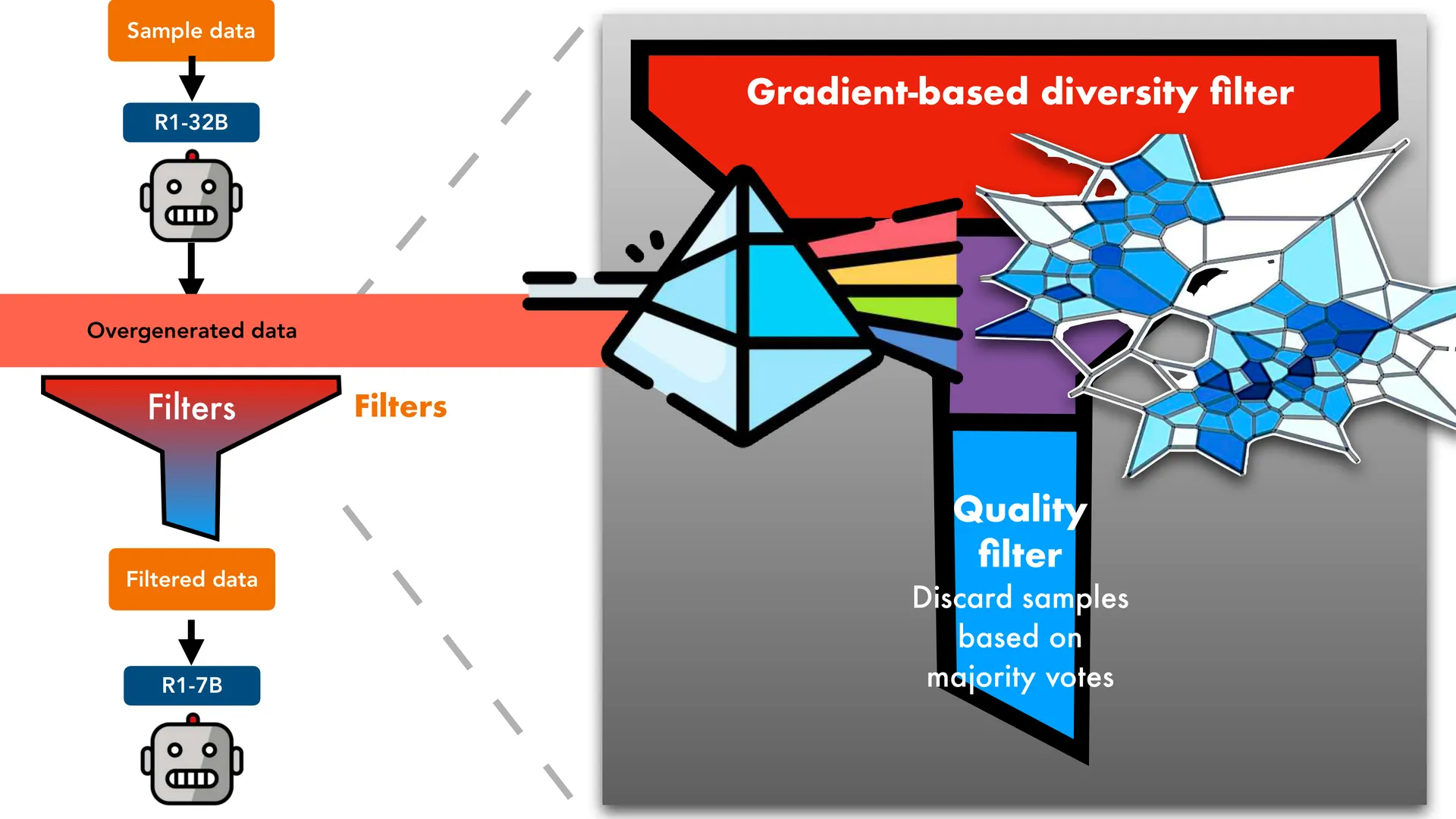 第 46 页幻灯片 · Gradient-based diversity filter