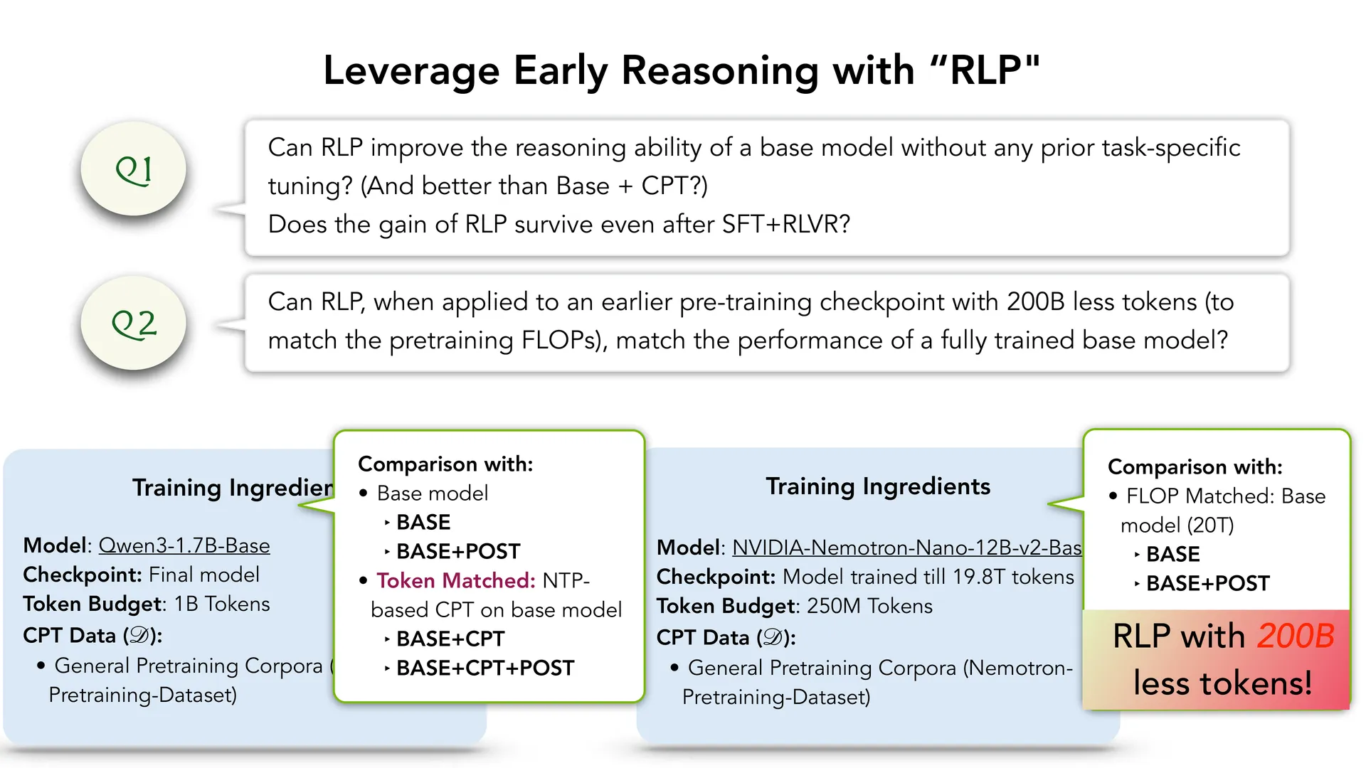 第 58 页幻灯片 · Leverage Early Reasoning with “RLP