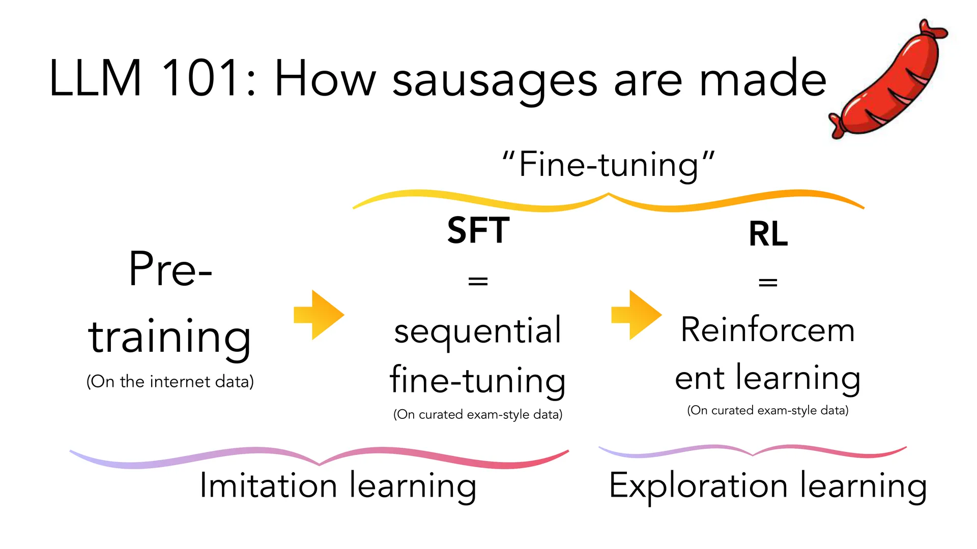 第 78 页幻灯片 · LLM 101: How sausages are made