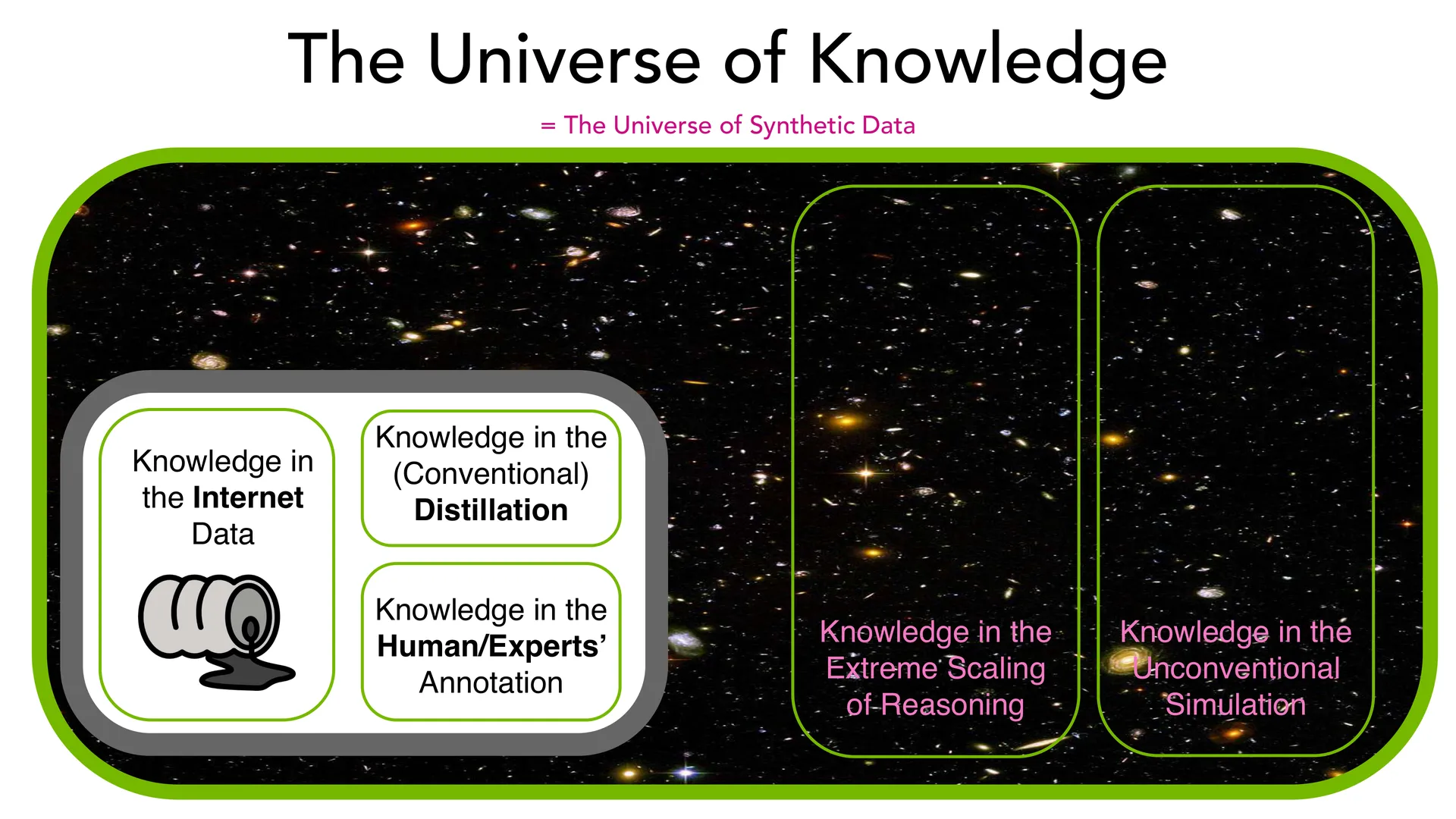 第 83 页幻灯片 · The Universe of Knowledge