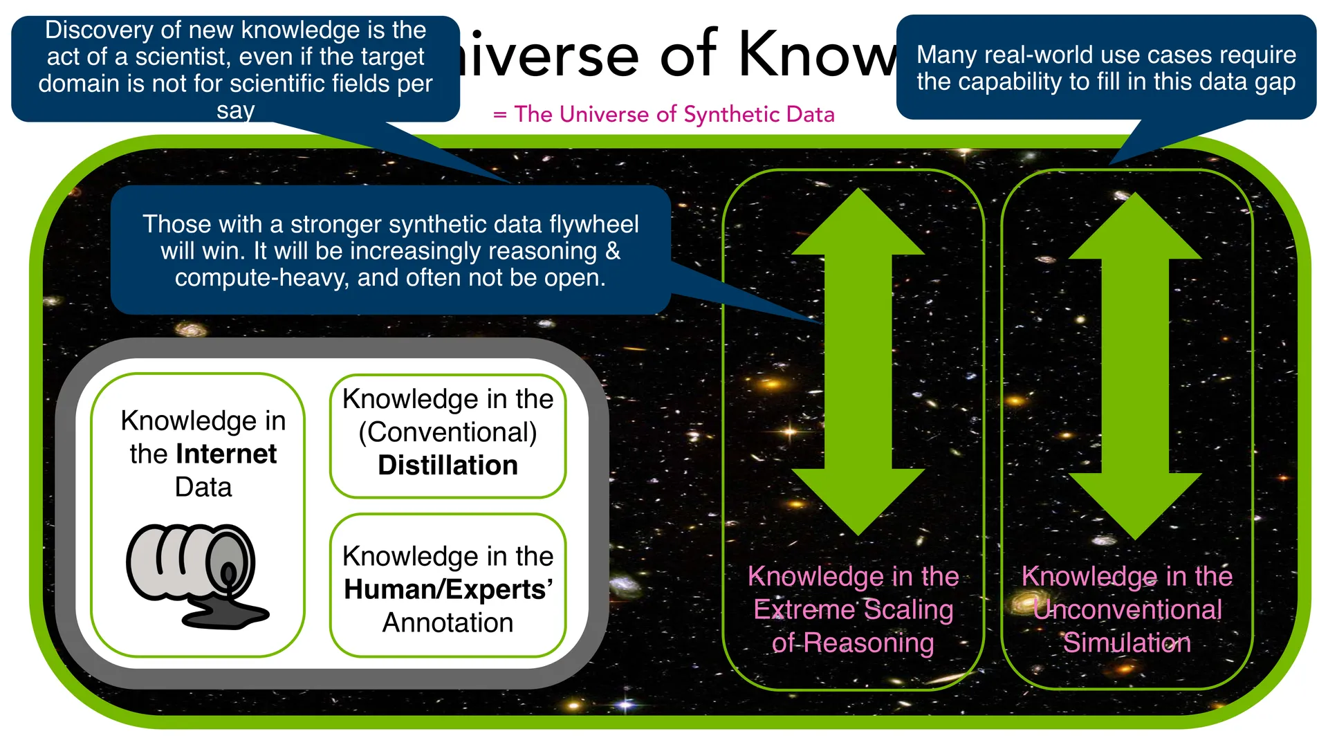 第 84 页幻灯片 · The Universe of Knowledge
