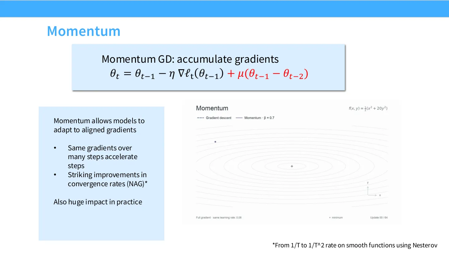 动量公式与‘对齐梯度被累积’的解释在同一页上，是后文 NQM 动量分析（过阻尼/欠阻尼）的出发点
