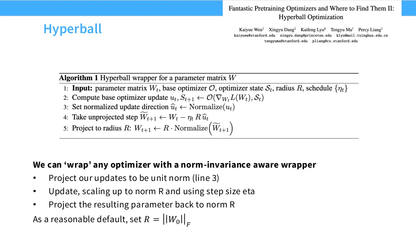 Hyperball 的算法只有三行伪代码，看图比读文字快得多，也便于读者自己实现