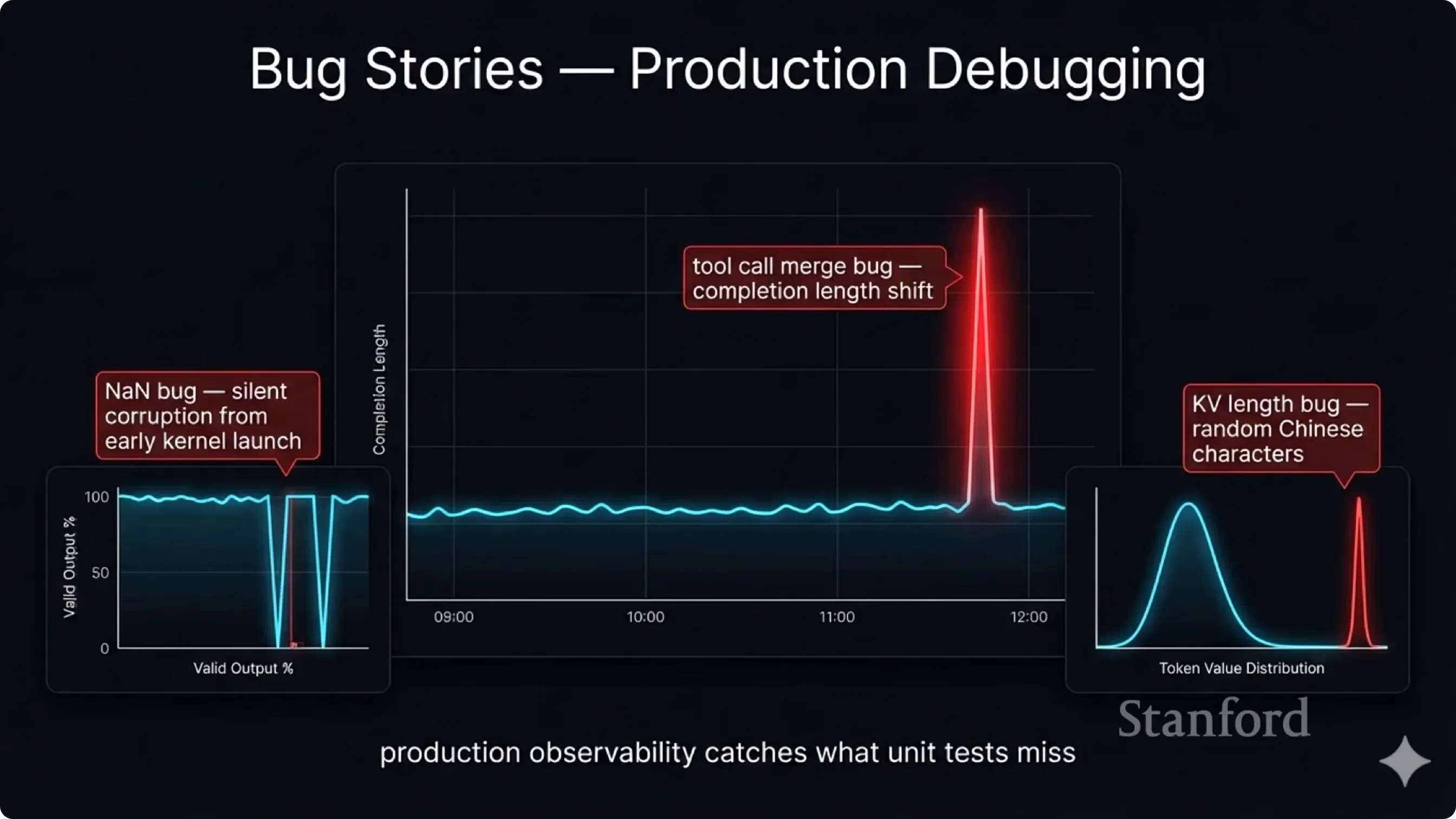 规模化推理中出现的诡异 bug 案例集合